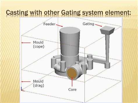 casting processes  janak valaki powerpoint