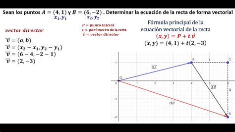 Ecuaci N Vectorial De La Recta Youtube