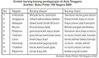 Komoditas Ekspor Indonesia Ke Negara Asean Dari Hasil Kelautan Yaitu