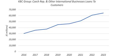 kbc group  surprises   results otcmktskbcsf seeking alpha