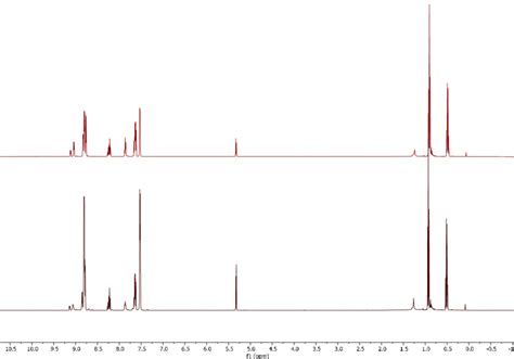 Figure S32 The 1 H Nmr Spectrum Of A Mixture Of Download Scientific Diagram