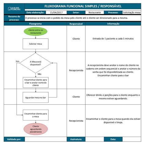 Planilha Fluxograma Funcional Simples Em Excel