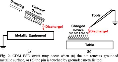 Figure 7 From Cdm Esd Protection In Cmos Integrated Circuits Semantic