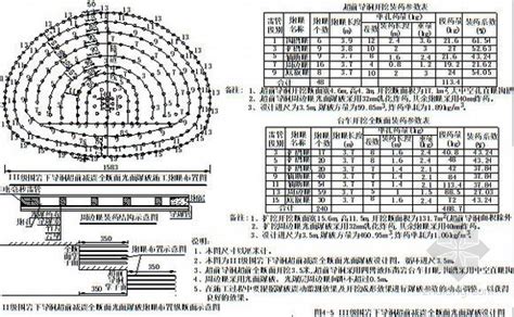 山东 鲁班奖著名海底隧道工程施工技术总结260页（钻爆法 超前预注浆） 路桥工程总结 筑龙路桥市政论坛