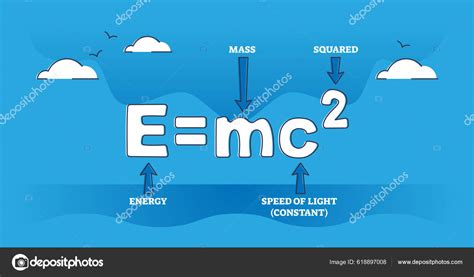 Teoria De Einstein Relatividade