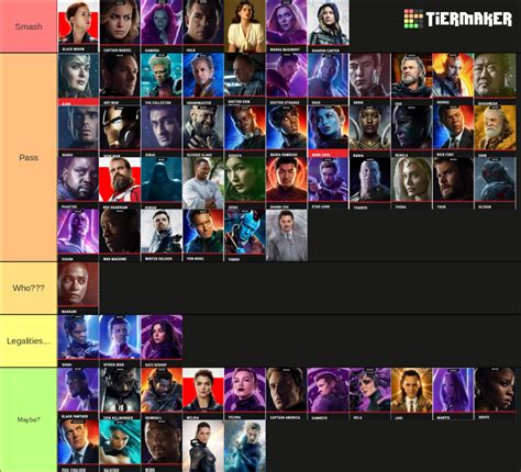 Smash Or Pass Marvel Characters Tier List Community Rankings Tiermaker