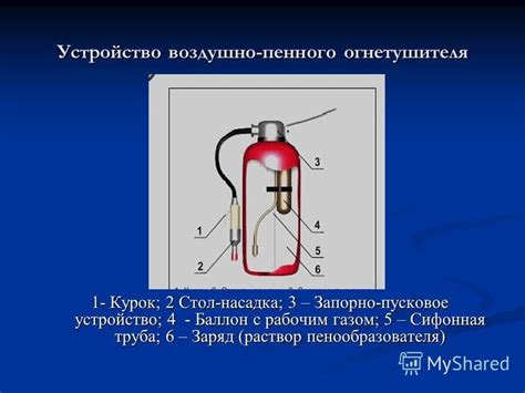 Презентация на тему: "Брюхов Евгений Николаевич Первичные средства ...