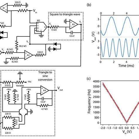 Fig S A C Maps Of The Voltages Vl Vr And Vl Vr As A Function Of