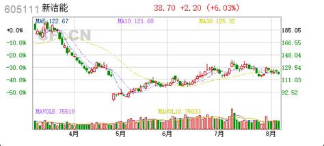 新洁能605111非公开发行股票发行情况报告书 Cficn 中财网