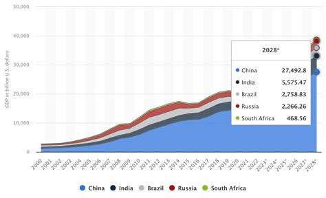 Dorong Dedolarisasi Hingga Saingi G Ini Peran Brics Dalam Ekonomi Global