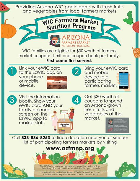 Farmers Market Nutrition Program Pinnacle Prevention