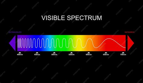 O Que E Luz Visivel - Diagrama do espectro de luz visível Porção do espectro eletromagnético ...