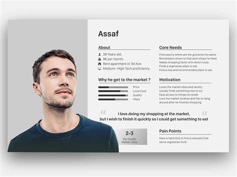 Persona Personas Design Persona Persona Examples
