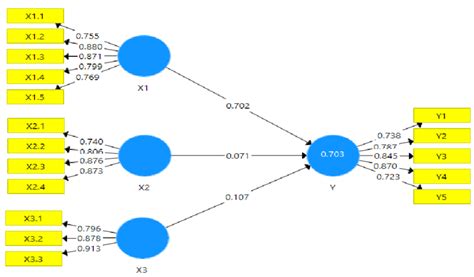 Direct Testing With 56 Of Data Download Scientific Diagram