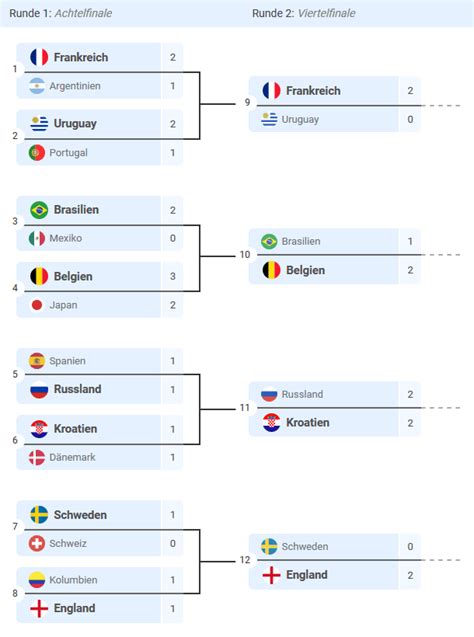 Turnierplan Erstellen Fußball And Co Alternative Zu Excel