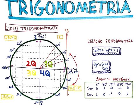 Exercicios Sobre Ciclo Trigonometrico - NAZAEDU