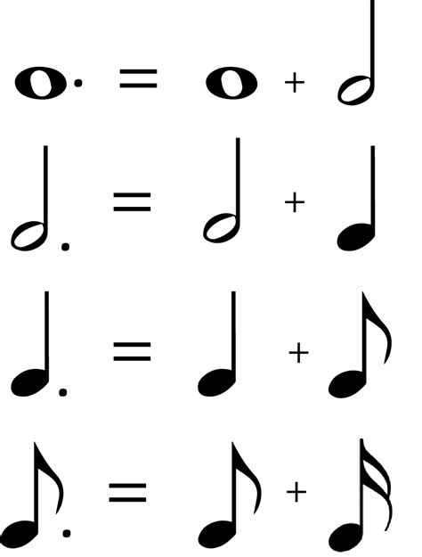 All dotted notes - The New Drummer