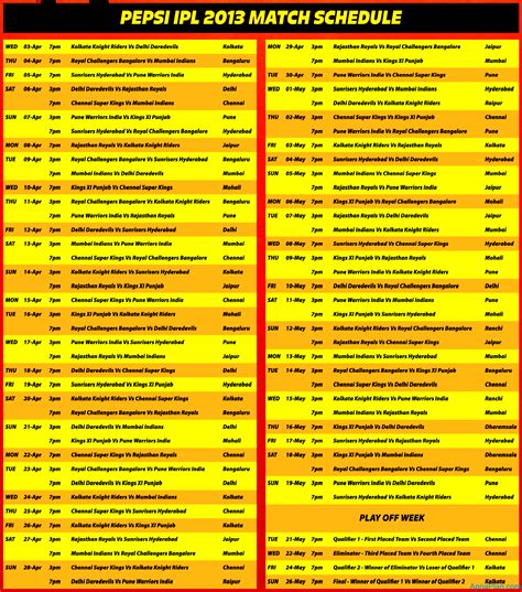Vivo IPL 2017 Match Schedule