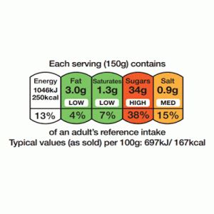 Etichettatura Nutrizionale Front Of Pack Report Della Commissione