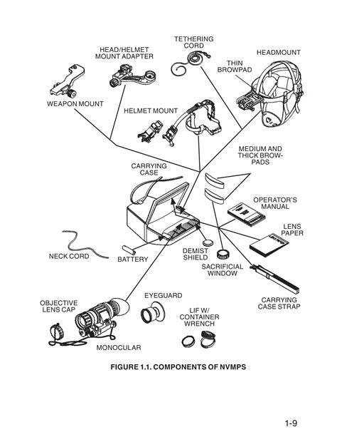 Instruction Manual Atn Series Nv Monocular Optics Trade Pdf