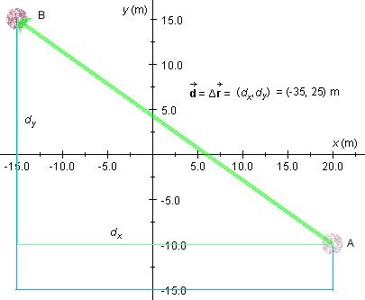 index  mapcontentdistancebasicexplain
