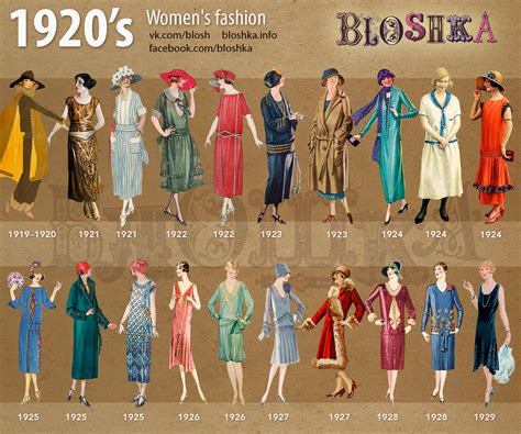 1920’s of fashion – Bloshka