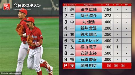 【カープ】今日のスタメンと放送予定～7番レフトに松山／ 開始：18時30分 日本ハム－広島（26日・札幌d） 安芸の者がゆく＠カープ情報ブログ