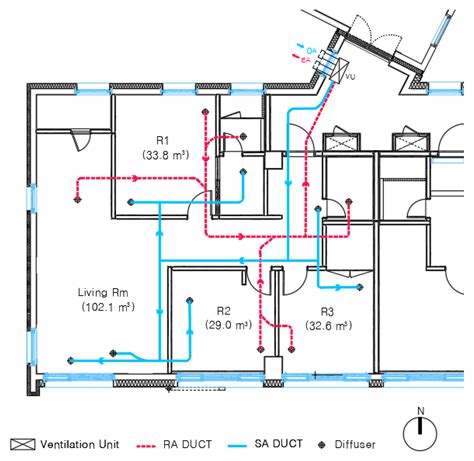 Buildings Free Full Text Experimental Study On Co2 And Radon