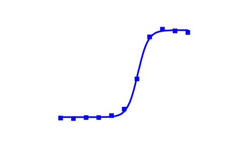 DiscoverX PathHunter eXpress PDGFRb Functional Assay 1 Set:Productos ...