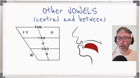 vowel chart pronunciation studio