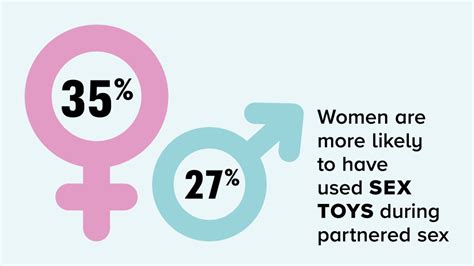 The Body Soul Sex Census What S Really Getting Australia Off Body Soul