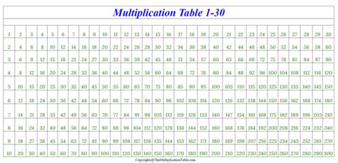 30 Times Table Chart