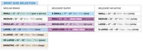 Medline Brief Sizing Guide | Medline Industries, Inc.