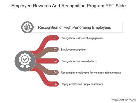 Employee Rewards And Recognition Program Ppt Slide Powerpoint