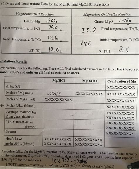 Solved Calculate delta'H rxn for the Mg/HCl reaction in kJ. | Chegg.com