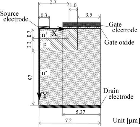 Figure 1 From Comparison Of Hot Spot Temperature Between Si And SiC Power MOSFET Using Electro