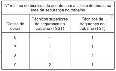 Como Adquirir Um Alvar De Constru O Tudo O Que Precisa De Saber