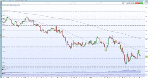 EUR/USD Latest: The Euro vs. US Dollar Battle Continues