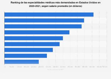 Salario De Tornero En Estados Unidos Cu Nto Se Puede Ganar Aceros