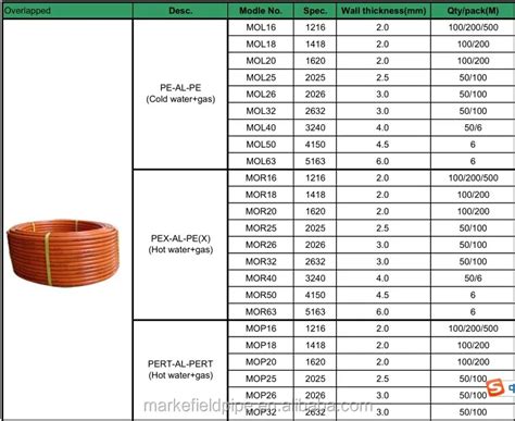 How To Measure Diameter Of Pex Pipe At Jackson Myers Blog