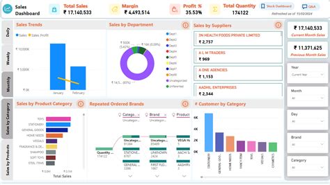 Retail Analytics Tools For Small Businesses Signa Tech