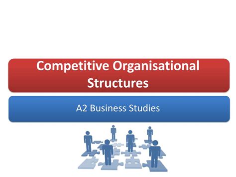competitive organisational structures powerpoint
