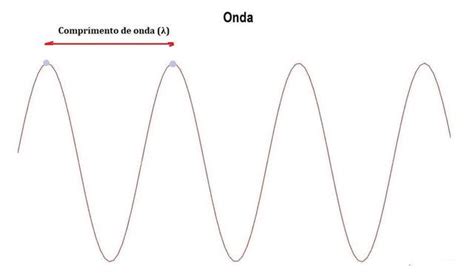 Comprimento De Onda Simbolo - a) O que representa o comprimento de onda de uma onda transversal ...