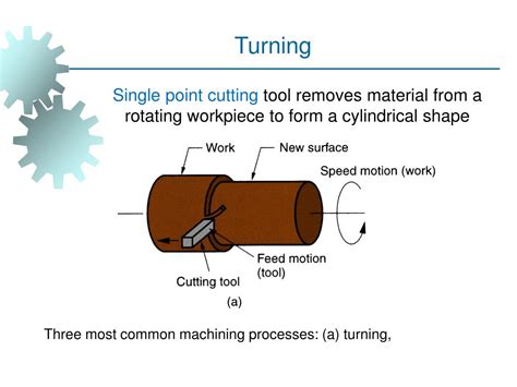 PPT Fundamentals Of Metal Cutting And Machining Processes PowerPoint