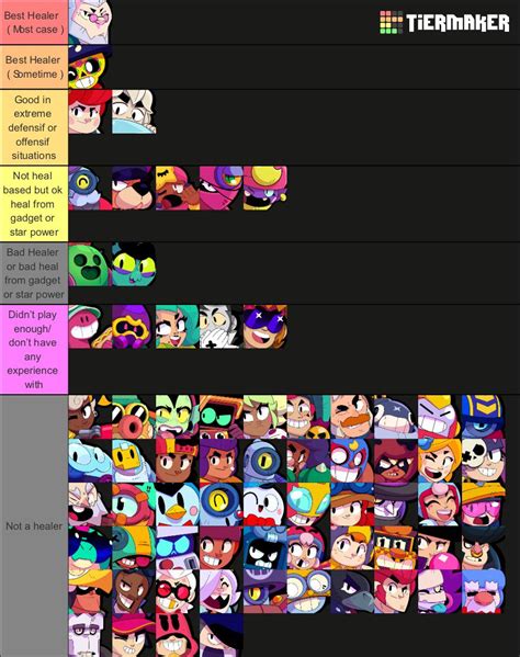 Healer Tier List Reworked Self Heal Not Included Rbrawlstars