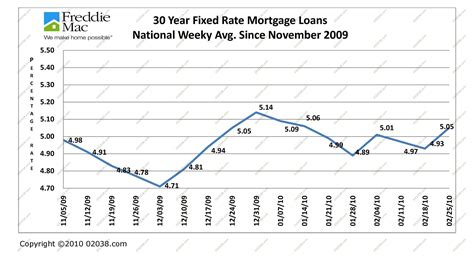Wells Fargo Interest Rates at Charles Gooch blog
