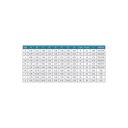 EA 36 150 Tru Flo Manufactured By QSM Inc