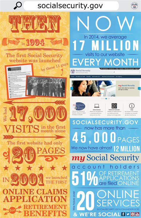 social security history