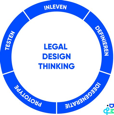 Kenniscentrum Data Maatschappij Tool Legal Design Workshop