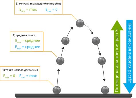 Как найти полную механическую энергию